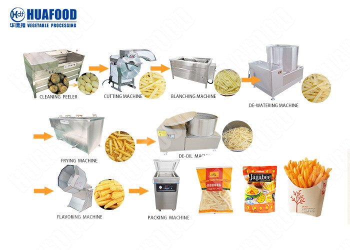 500kg/H Capacity Potato Chips Maker Machine Potato Chips Processing Plant