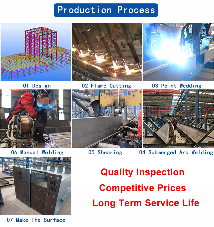 Low cost China Factory Customized Prefabricated Metal Building Kits Workshop Welding Steel Structures Warehouse Building