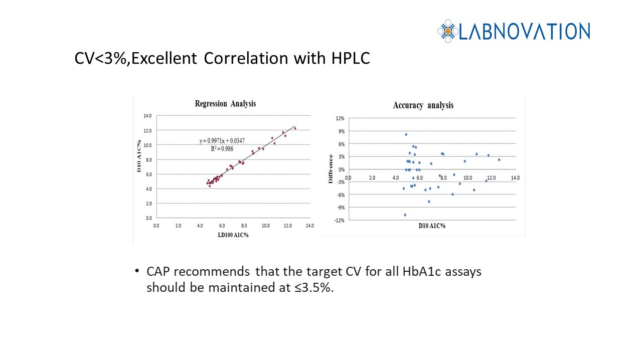 HPLC Protable POCT HbA1c Analyzer For HbA1c Test IFCC Certificated