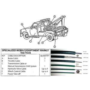 China IATF16949-Certified Tow Truck Locking Control Cables | Heavy-Duty Linear Motion wholesale
