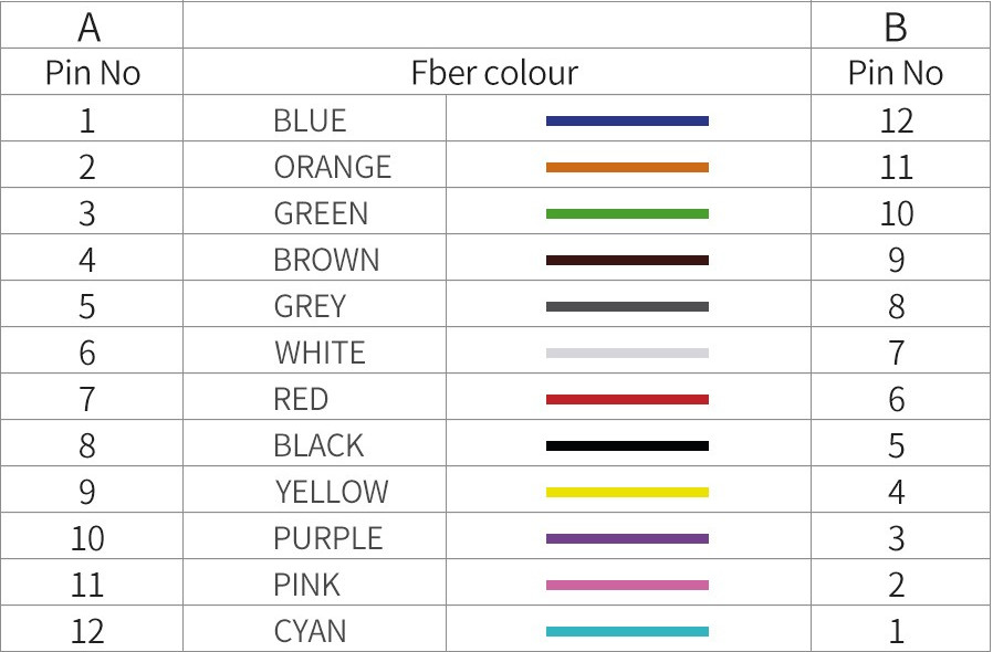 MPO To MPO 8 Core Fiber Optic Cable Fiber Optic Jumper OM3 Green PVC