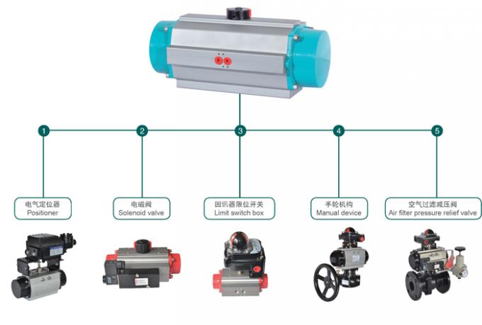 Cast Iron Lug Type Wafer Butterfly Valve  with Penumactic Actuator for Water ,Sewage& Pulp
