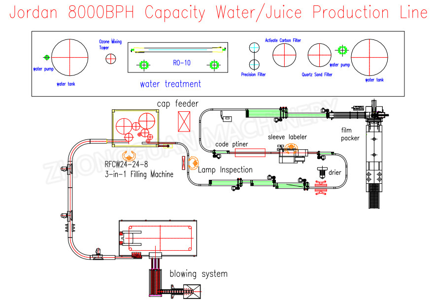 CGF 5000ml PET Plastic Bottle Filling Machine 99.9% Accuracy