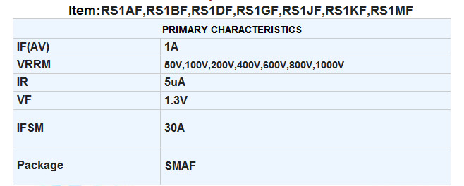 1.0A RS1af Thru RS1mf Surface Mount Fast Recovery Rectifier Diode Smaf Package