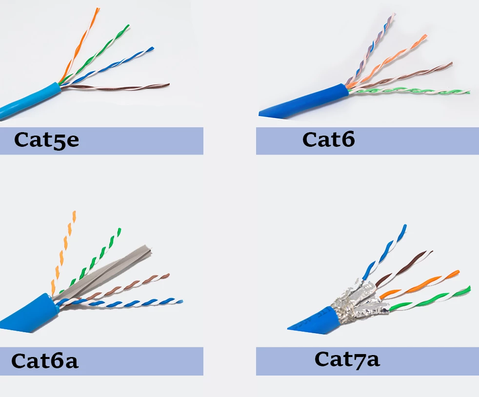 Frequency 1-250MHz PVC Network Cable 23AWG Twisted Pair Connector 0.58mm