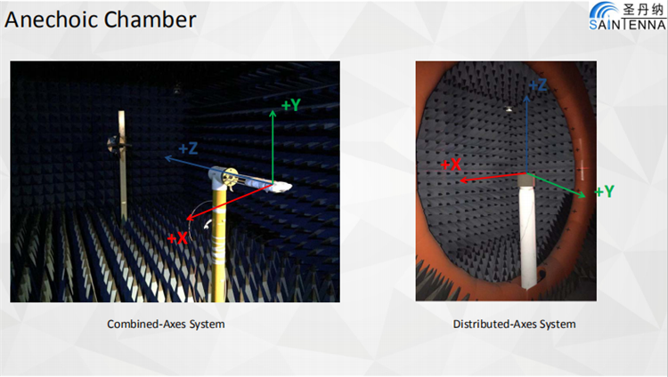 High Gain Router 4G LTE Full Band Antenna Long Range Rubber Material