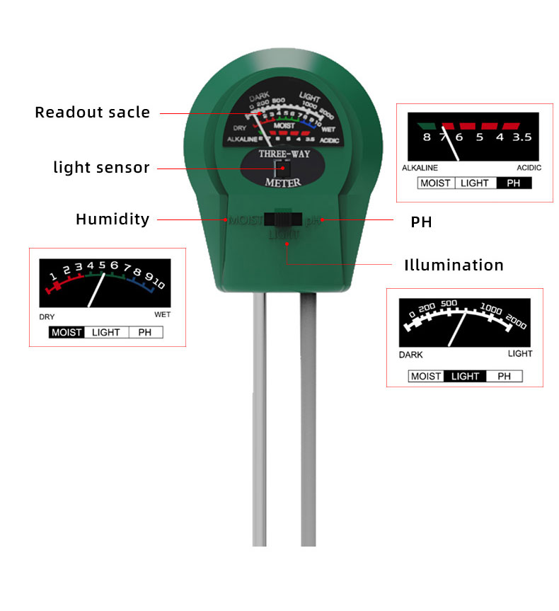Indoor and Outdoor Plant Care Made Easy with our Plant Water Monitor Get Accurate Readings