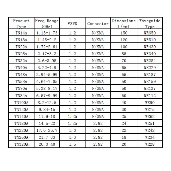 Wr90 Sma Right Angle Waveguide To Coax Adapters Launch Adapter 1.13-40ghz