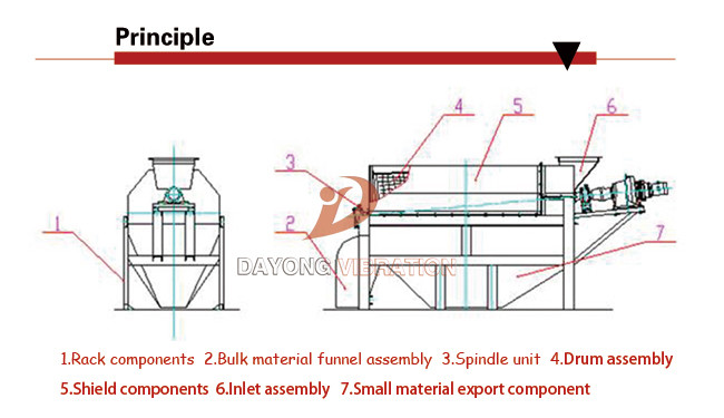 Horizontal Coal Ore Rotary Trommel Screen With Vibration Motor In Metallurgy Industry
