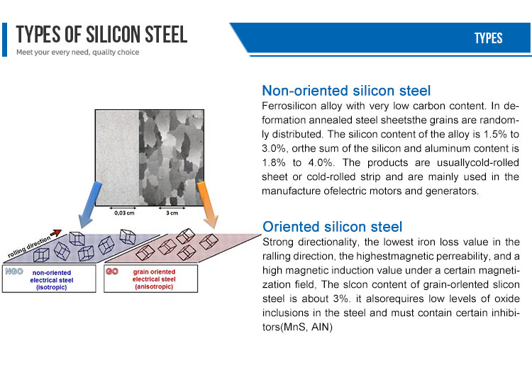 Cold Rolled Grain Oriented Silicon Steel Coils For Transformer Core CRGO Grade