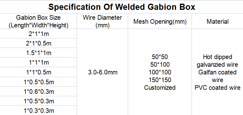 Wholesale Price Galvanized wire mesh Gabion Box Stone In Wire Mesh Wall For River Bank Protection