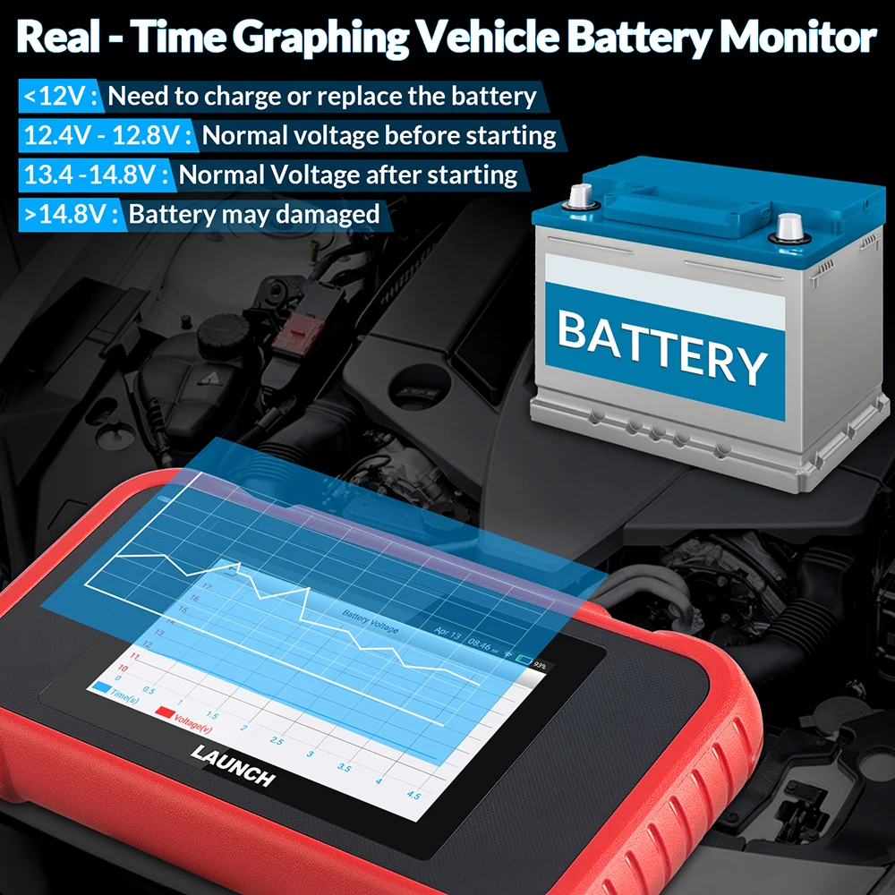 2024 New-LAUNCH X431 CRP123i V2.0 OBD2 Scanner Car Diagnostic Tools ABS SRS Engine AT 4 System Scanner + 7 Reset Free Up