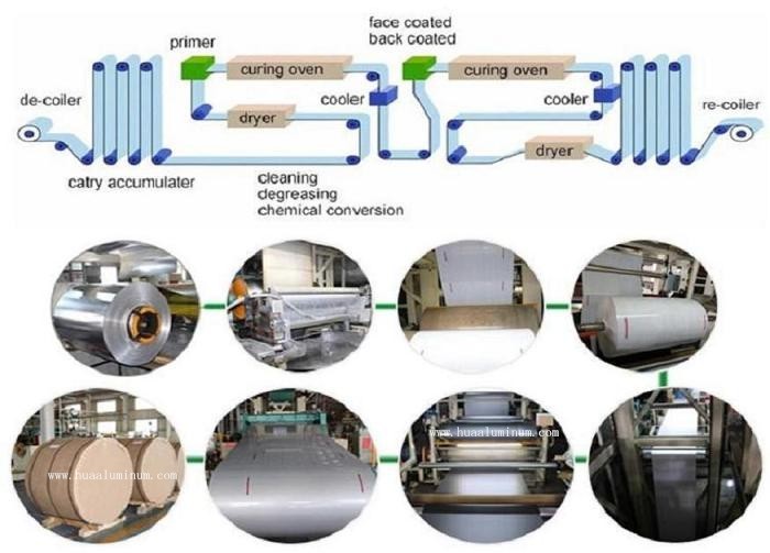 Heat Insulation 5005 Aluminium Sheet Coil 40micron Thickness