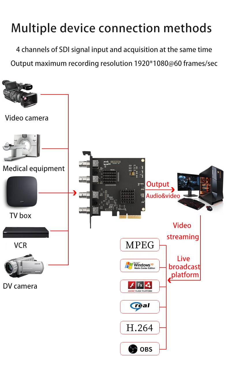 Power Consumption ≤5 Supply Plug and Play 1080p HD Capture Card 1920x1080 SDI Interface