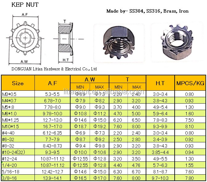 Stainless Steel 304 Locking Cap Nut , Polished Hex Lock Nut M4 - M20