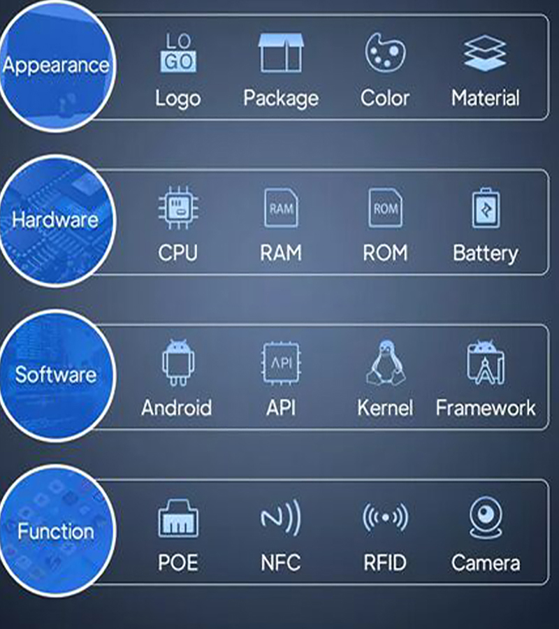 Custom tablet pc
