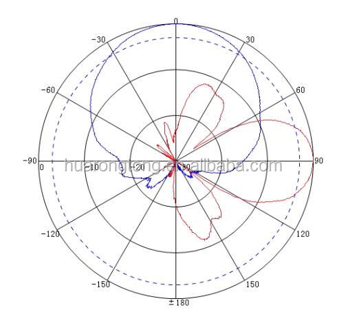 868Mhz Wireless RF Antenna 12dbi Directional Waterproof Kimpok