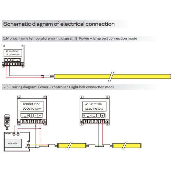 10x20mm IP67 Neon Flexible Strip Light Double Sided Emitting LED Strip