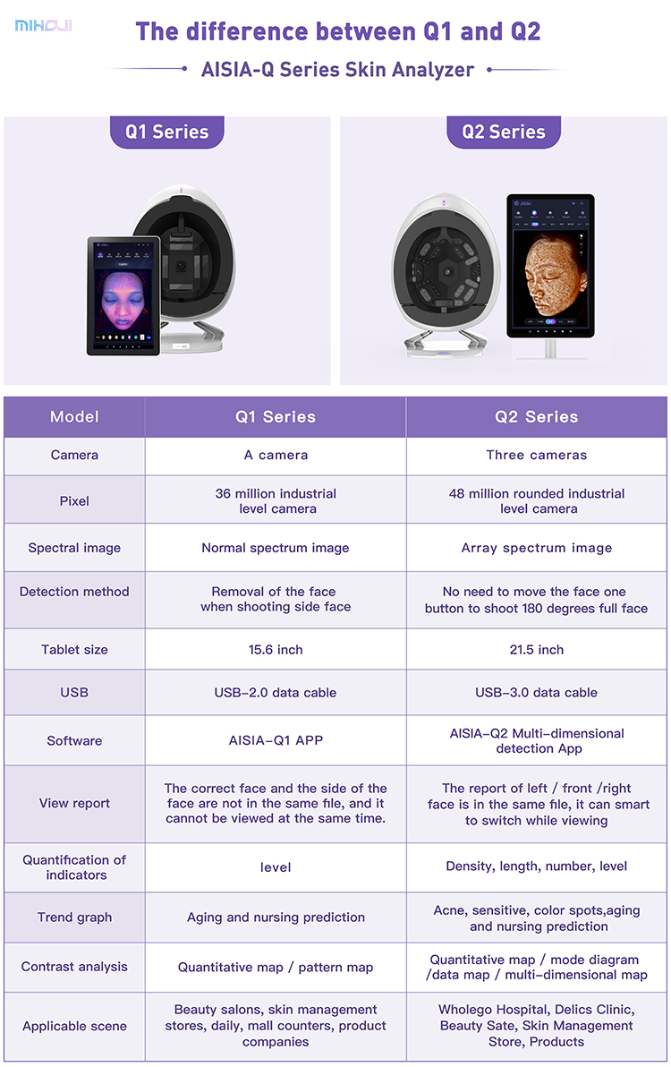 15.6 Inch Uv Lcd Facial Skin Analyzer Machine for Commercial using
