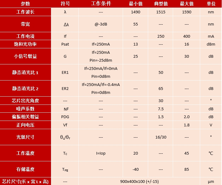 Janhoo 1550nm G=25dB SOA Semiconductor Optical Amplifier high gain Chip COC G 25dB 250mA