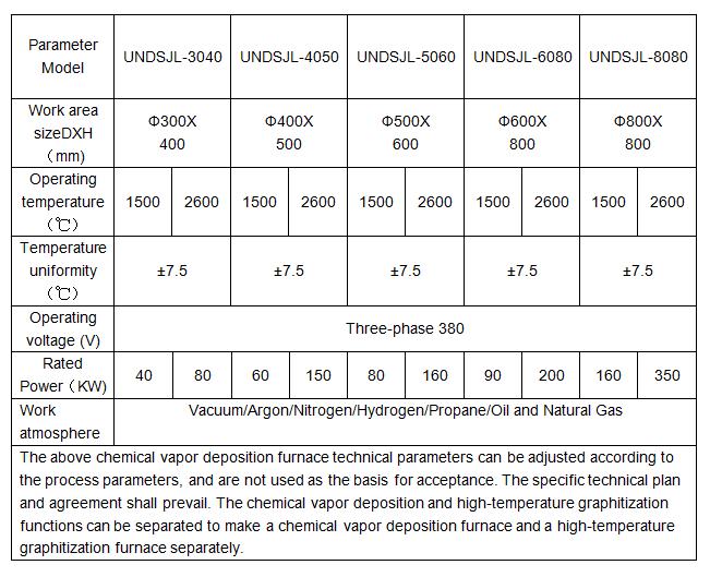 High Temperature CVD Furnace Chemical Vapor Deposition Furnace Multifunctional