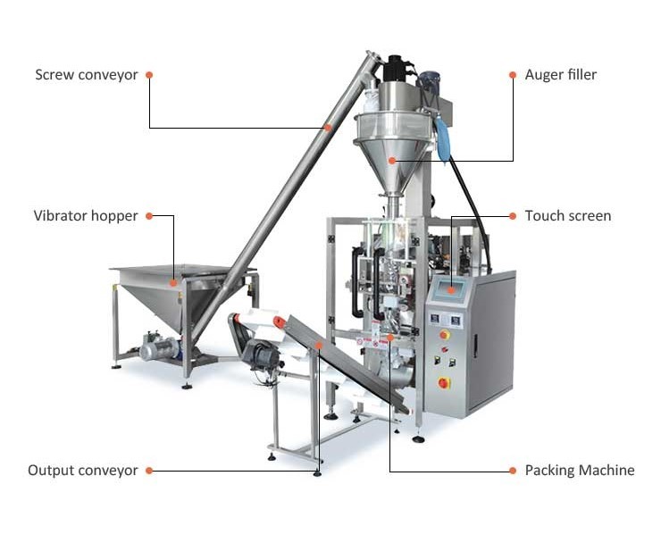 Coffee Powder Gusseted Bag Packing Machine Automatic 304SS 340g