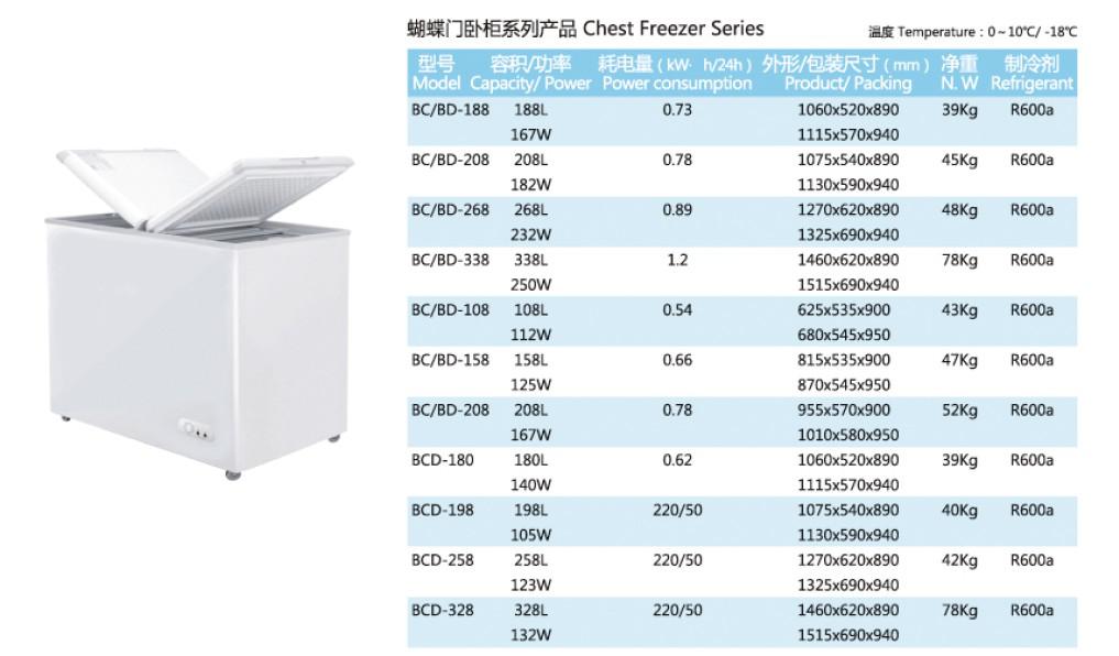 Deep Chest Freezers Red Solid Door Lockable Key For Meat / Seafood