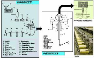 China Meta Aramid Fiber Insulation Paper Engineering Turnkey Projects wholesale