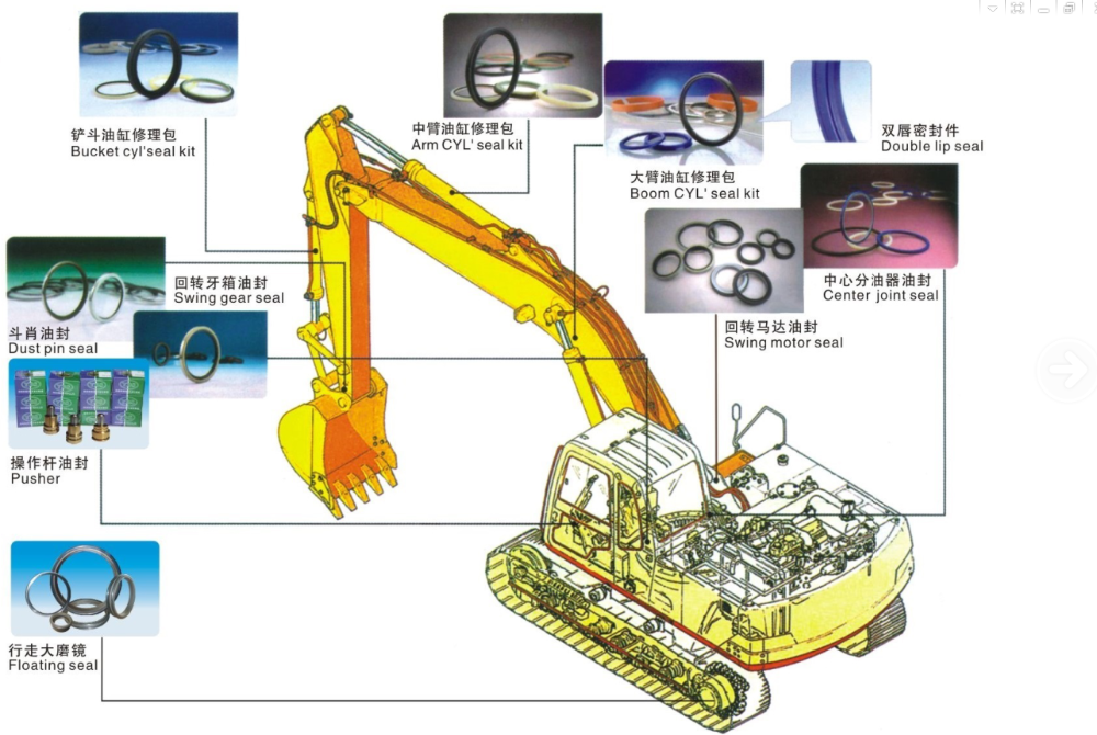 China Manufacturer seal,hydraulic cylinder excavator mechanical seal kits with low price