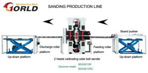 China 2-head Double-Side Sanding Production Line wholesale