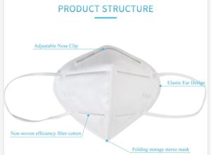 China Anti Virus KN95 Earloop Mask High Filtration Efficiency Environmental Friendly wholesale