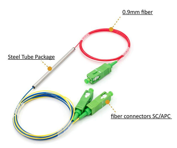 Dual Window 1×4 FBT Fiber Optic FC Coupler Single Mode 1310nm 1550nm
