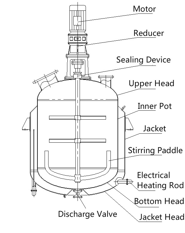 100L Acrylic Resin Reactor for Saponification Urea Production and Triple Jacketed Leaching