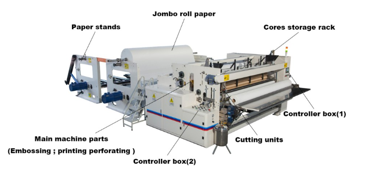 3000mm Toilet Paper Jumbo Roll Slitter Rewinder 180-300m/Min