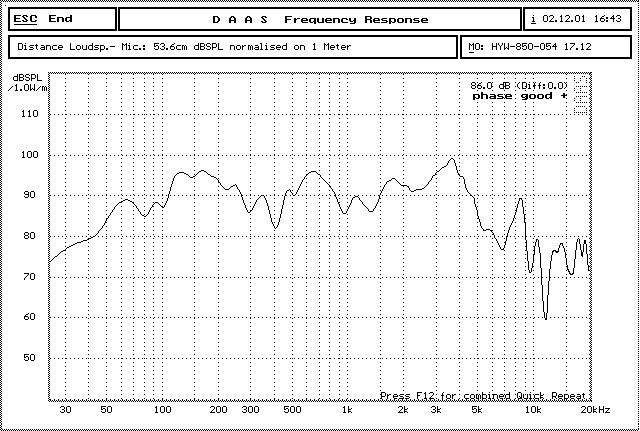 8 Inches 250 Watt 8 Ohm 95dB Midbass SPL Audio Speakers