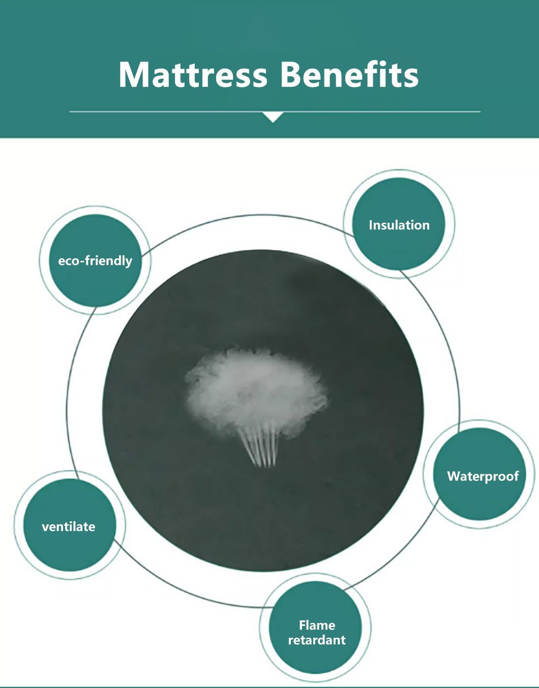 Premium Medical Bed Mattress for Comfort and Support