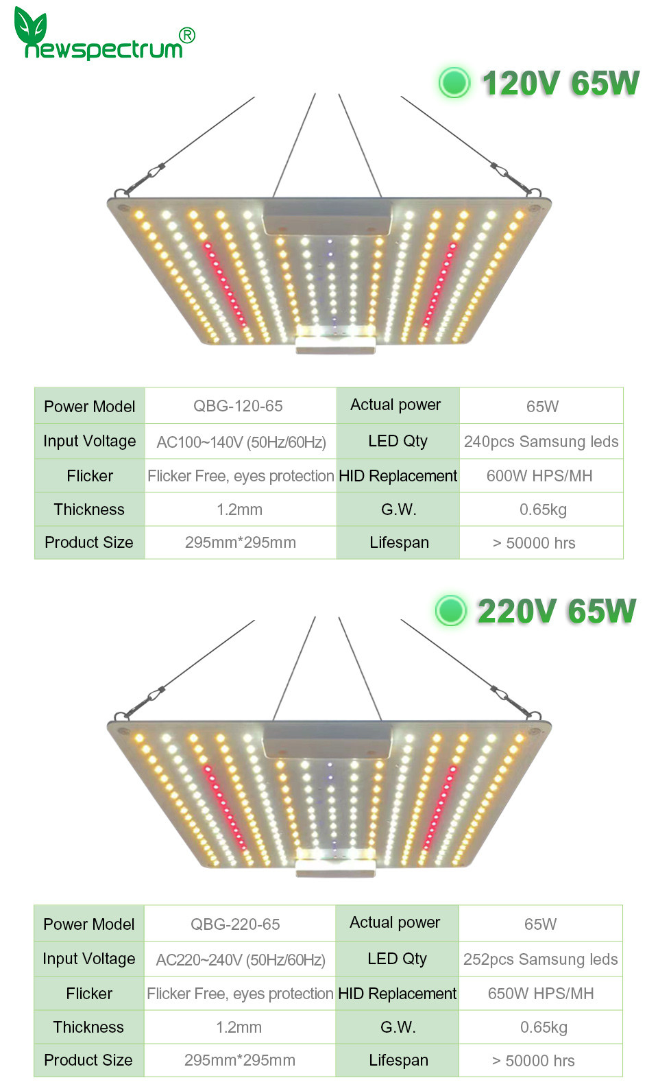 LED Grow Light Full Spectrum Samsung LM281B 65W Grow Lights for Plants Flowers Hydroponic Indoor Grow Tent Phyto Lamp