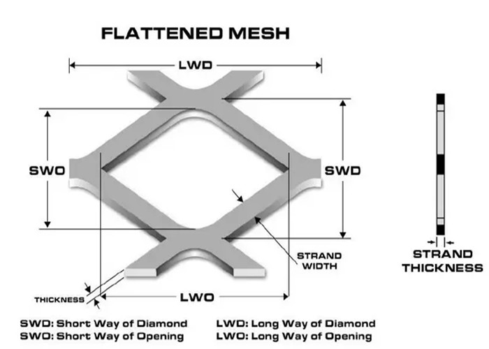 Diamond Hole L1200mm W2400mm Expanded Metal Mesh Low Carbon Steel
