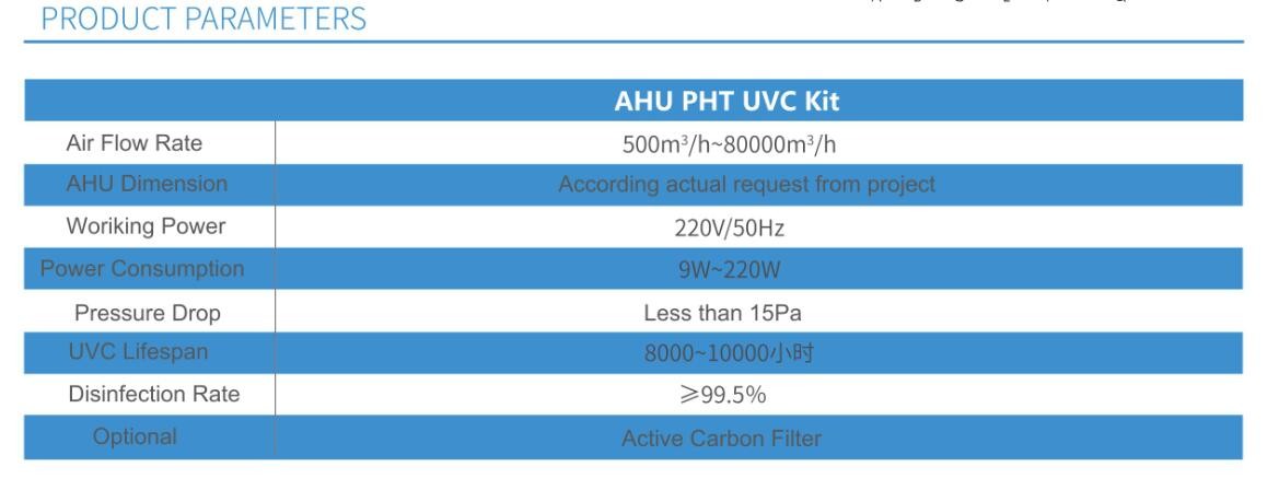 PHT UVC Kit for AHU with UV lamp 254nm, UV air disinfection and sterilization for air handling units to fight with covid