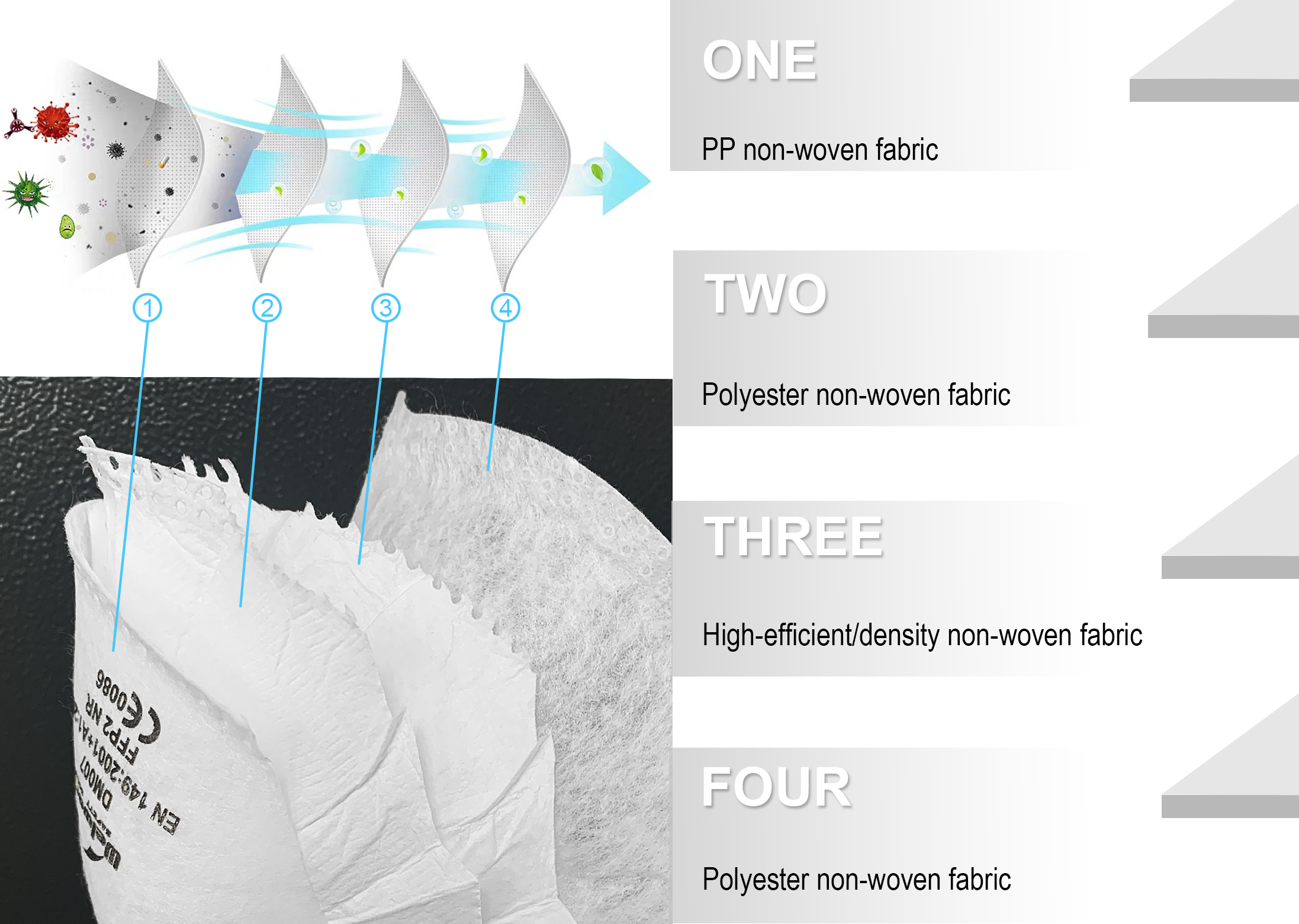DM009V Series Three Layers Protective Cup Face Masks for Construction FFP2 Standard