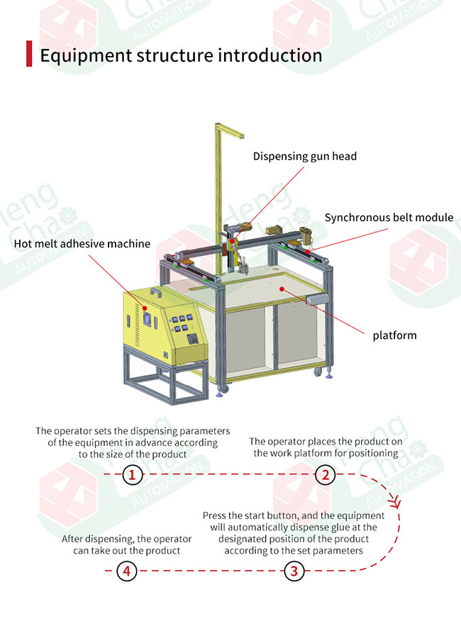 6KW Gluing Air Filter Making Machine Automatic Glue Spray