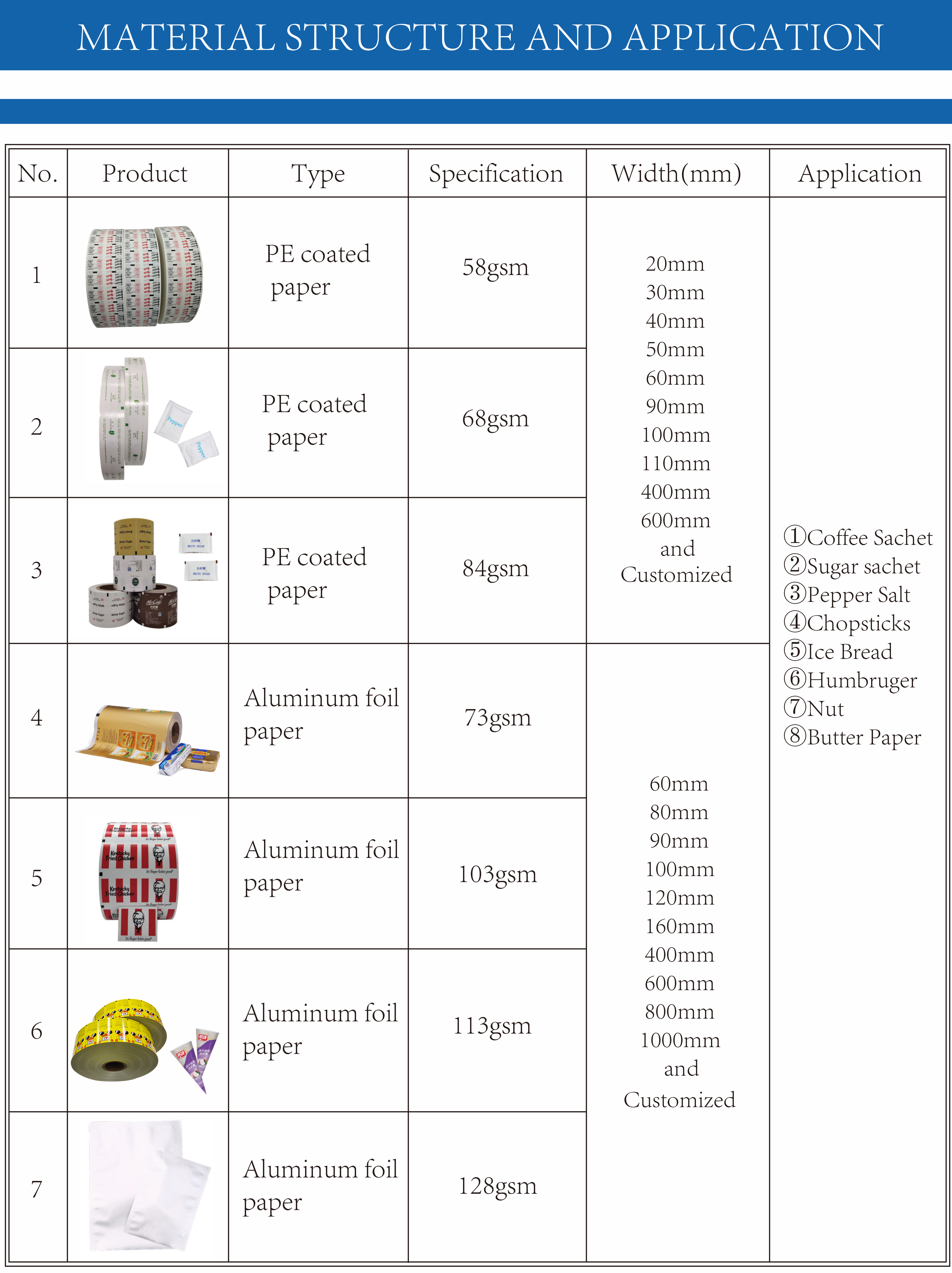 Custom Printed Sugar Powder Stick Sachet Packing Paper with Single Side PE Coating
