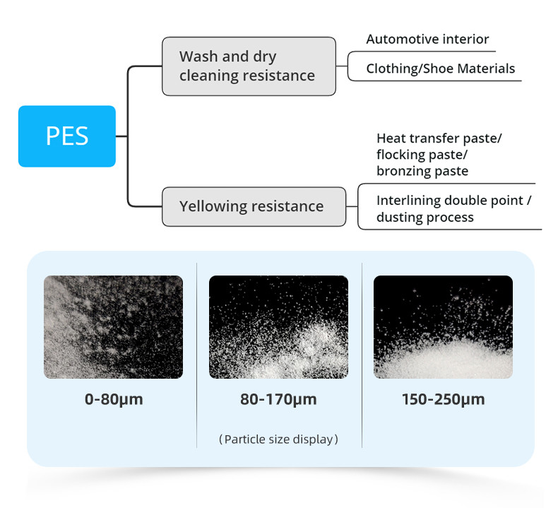 Customized White Polyester PES Glue Powder For Fabric And Automotive Interiors