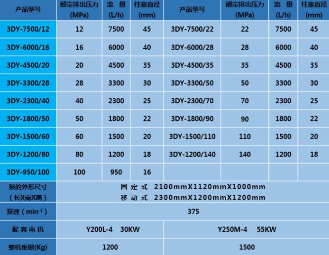 10000psi Hydro Test Pump For Boiler Pressure Testing Hydrostatic Pressure Testing