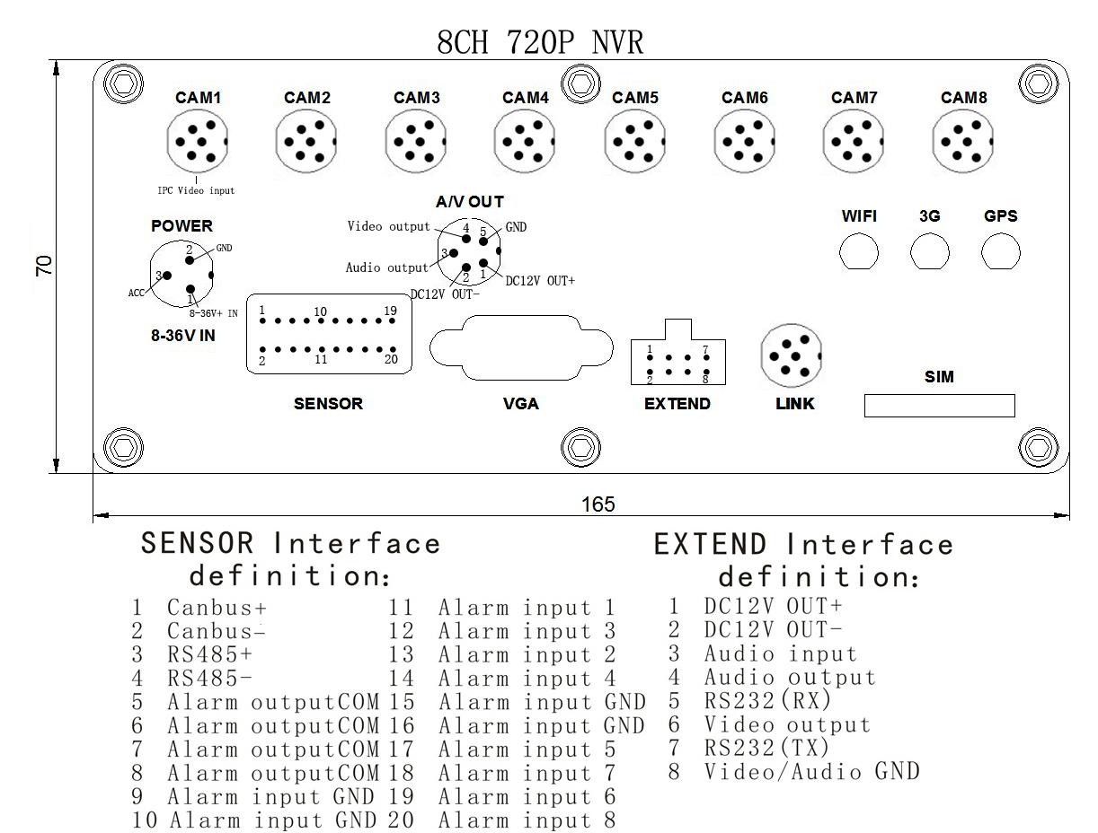 8CH 720P IP Mobile NVR, MNVR (ONVIF) with 3G, GPS, WiFi，Black box