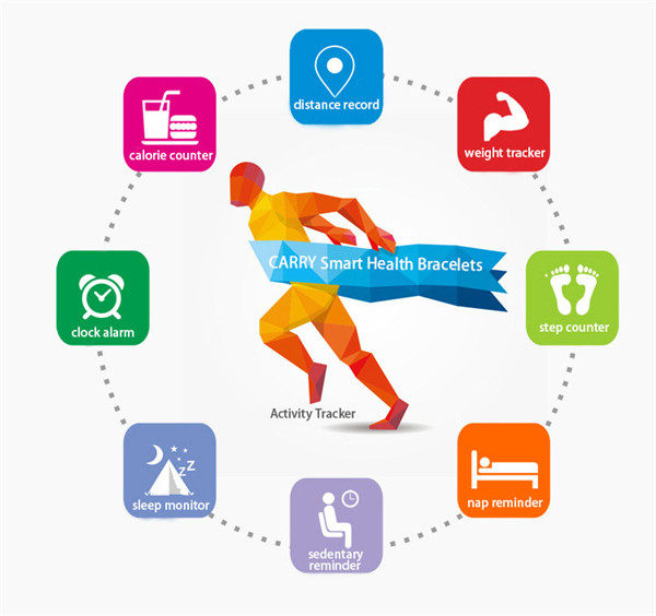 Multifunction 3D Motion Sensor Pedometer Calorie Counter with 21 days standby time