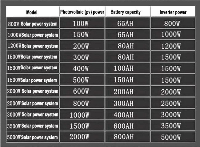 Environmental Domestic Solar Power Systems 5KW 12H MPPT Controller