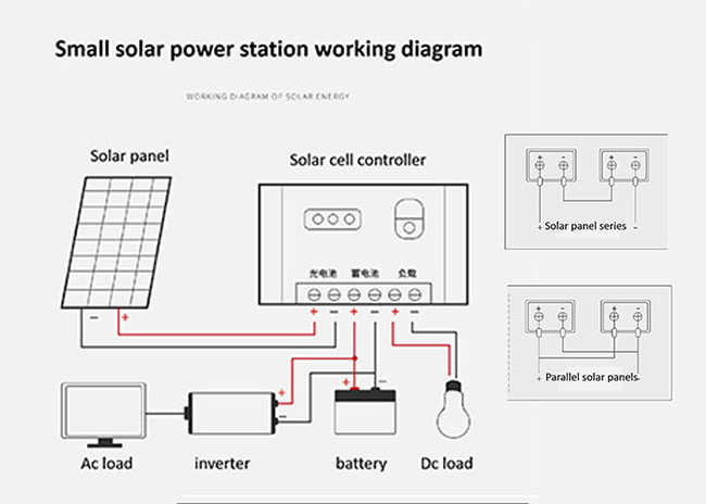 2000w Outdoor Solar Lighting System Portable 24V 24hrs For Home Electricity