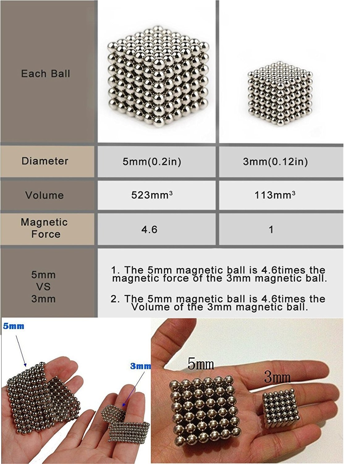 Kellin Neodymium Magnetic Balls 216 pcs 3mm 5mm Buckyballs Magnetic Cubes