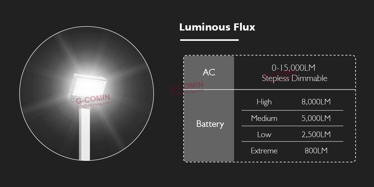 Portable Light Tower TL400 Emergency 15000LM Ultra-long Endurance